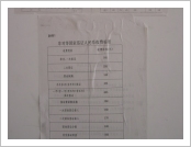 Ƽºª(Ƽº£Æ®, tibet) ¾Æ¸®(ä¹×ì, Ngari) Áß±¹ºñÀÚ¿¬ÀåÇ¥